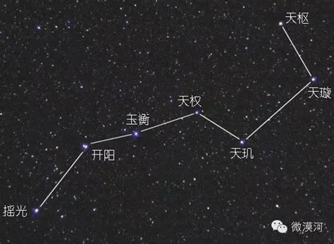 北斗七星含義|中國人對北斗七星的信仰——北斗七星名稱和含義